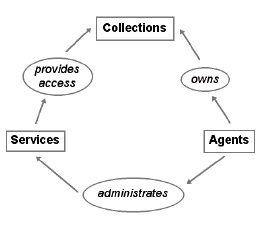 IESR diagram